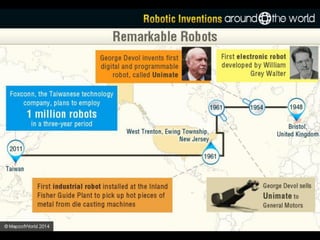 Robotic Inventions Around the World