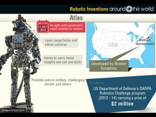 Robotic Inventions Around the World