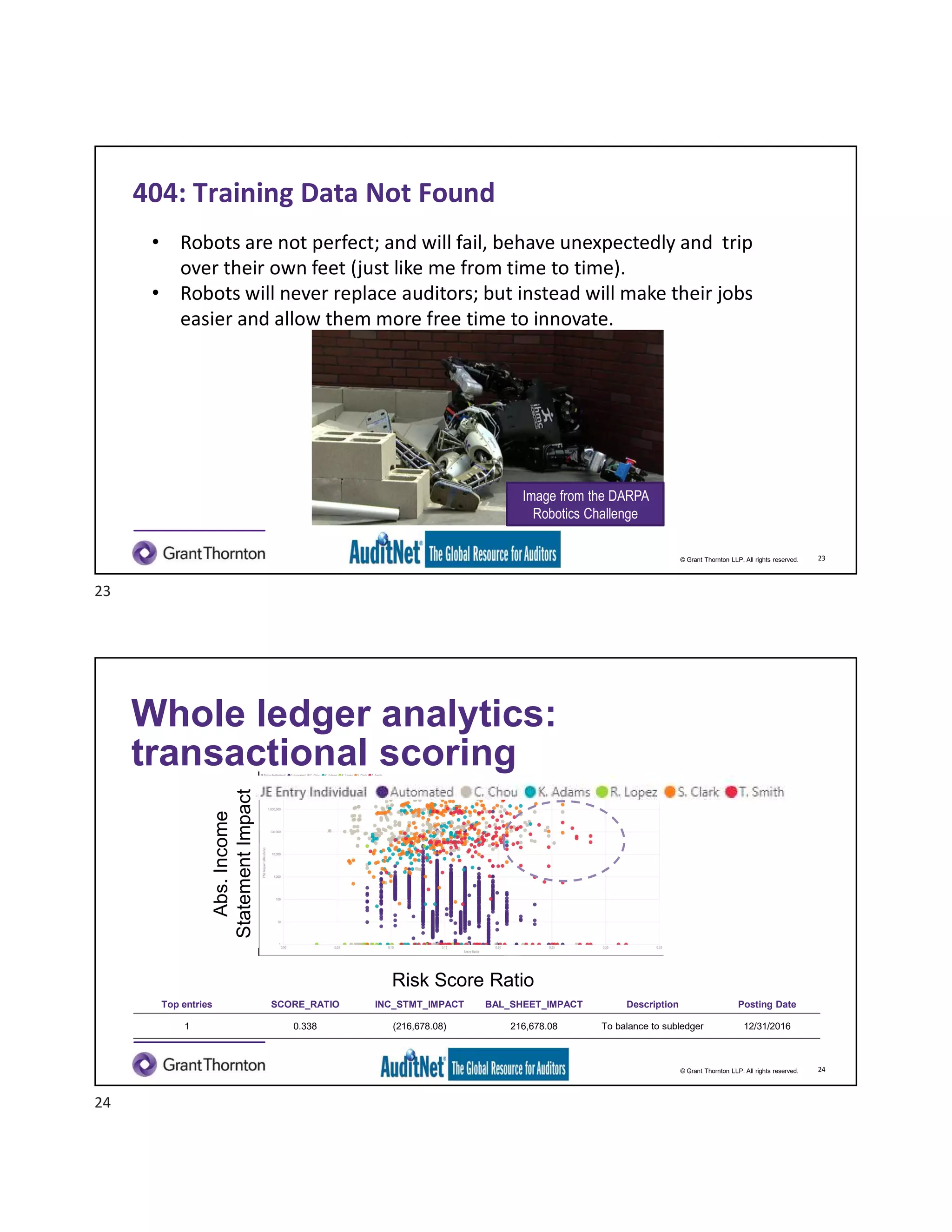 © Grant Thornton LLP. All rights reserved.
404: Training Data Not Found
• Robots are not perfect; and will fail, behave unexpectedly and trip
over their own feet (just like me from time to time).
• Robots will never replace auditors; but instead will make their jobs
easier and allow them more free time to innovate.
23
Image from the DARPA
Robotics Challenge
© Grant Thornton LLP. All rights reserved.
Whole ledger analytics:
transactional scoring
24
Top entries SCORE_RATIO INC_STMT_IMPACT BAL_SHEET_IMPACT Description Posting Date
1 0.338 (216,678.08) 216,678.08 To balance to subledger 12/31/2016
Abs.Income
StatementImpact
Risk Score Ratio
23
24
 