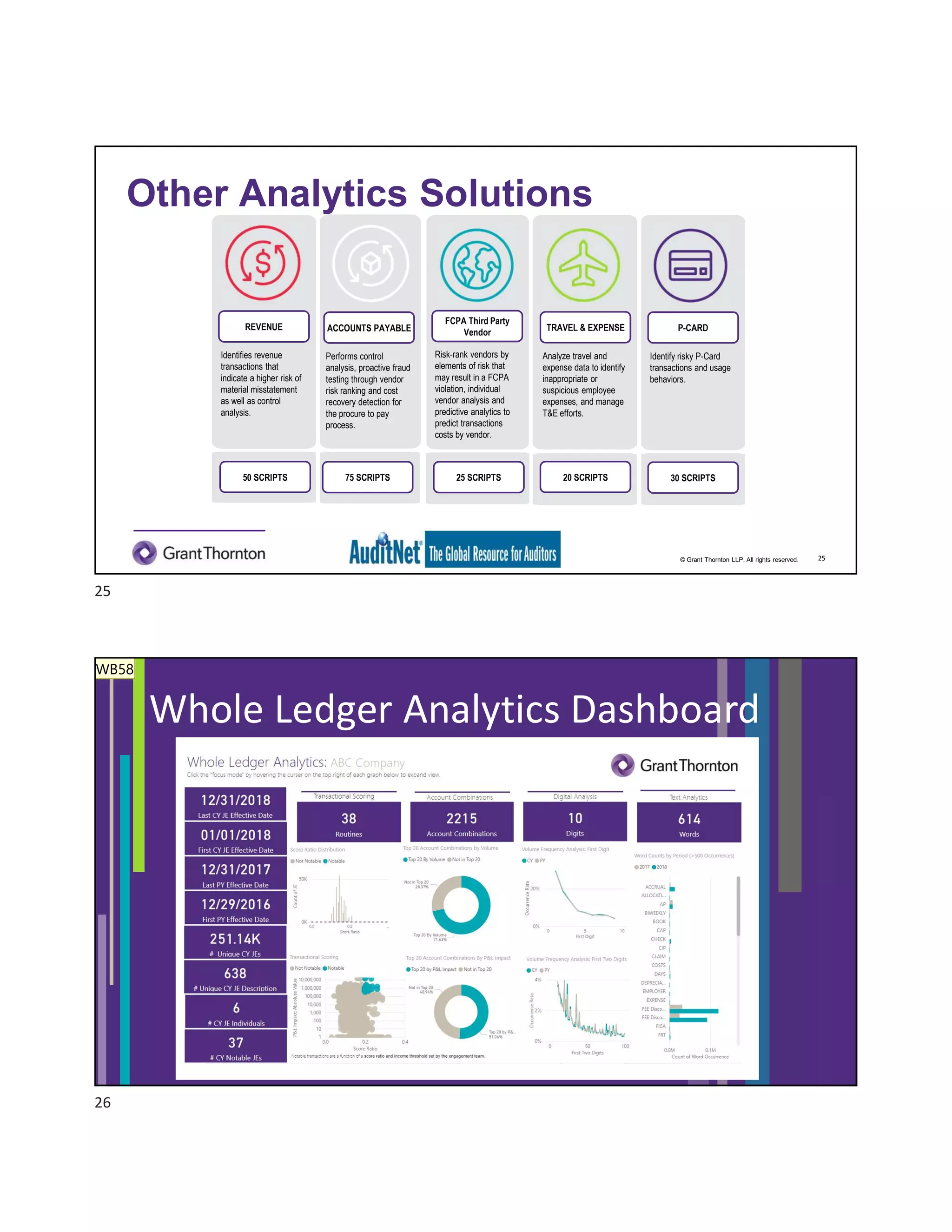© Grant Thornton LLP. All rights reserved.
Other Analytics Solutions
25
ACCOUNTS PAYABLE
Performs control
analysis, proactive fraud
testing through vendor
risk ranking and cost
recovery detection for
the procure to pay
process.
75 SCRIPTS
REVENUE
Identifies revenue
transactions that
indicate a higher risk of
material misstatement
as well as control
analysis.
50 SCRIPTS
P-CARD
Identify risky P-Card
transactions and usage
behaviors.
30 SCRIPTS
TRAVEL & EXPENSE
Analyze travel and
expense data to identify
inappropriate or
suspicious employee
expenses, and manage
T&E efforts.
20 SCRIPTS
FCPA Third Party
Vendor
Risk-rank vendors by
elements of risk that
may result in a FCPA
violation, individual
vendor analysis and
predictive analytics to
predict transactions
costs by vendor.
25 SCRIPTS
Whole Ledger Analytics Dashboard
WB58
25
26
 