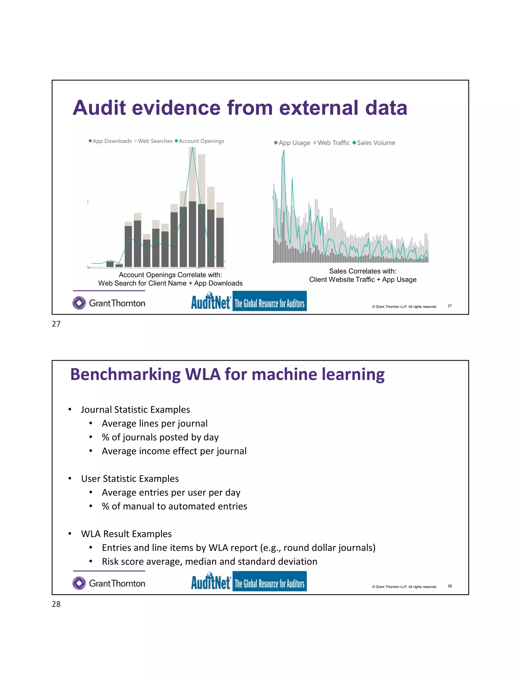 © Grant Thornton LLP. All rights reserved.
Audit evidence from external data
27
Sales Correlates with:
Client Website Traffic + App Usage
Account Openings Correlate with:
Web Search for Client Name + App Downloads
© Grant Thornton LLP. All rights reserved.
Benchmarking WLA for machine learning
• Journal Statistic Examples
• Average lines per journal
• % of journals posted by day
• Average income effect per journal
• User Statistic Examples
• Average entries per user per day
• % of manual to automated entries
• WLA Result Examples
• Entries and line items by WLA report (e.g., round dollar journals)
• Risk score average, median and standard deviation
28
27
28
 