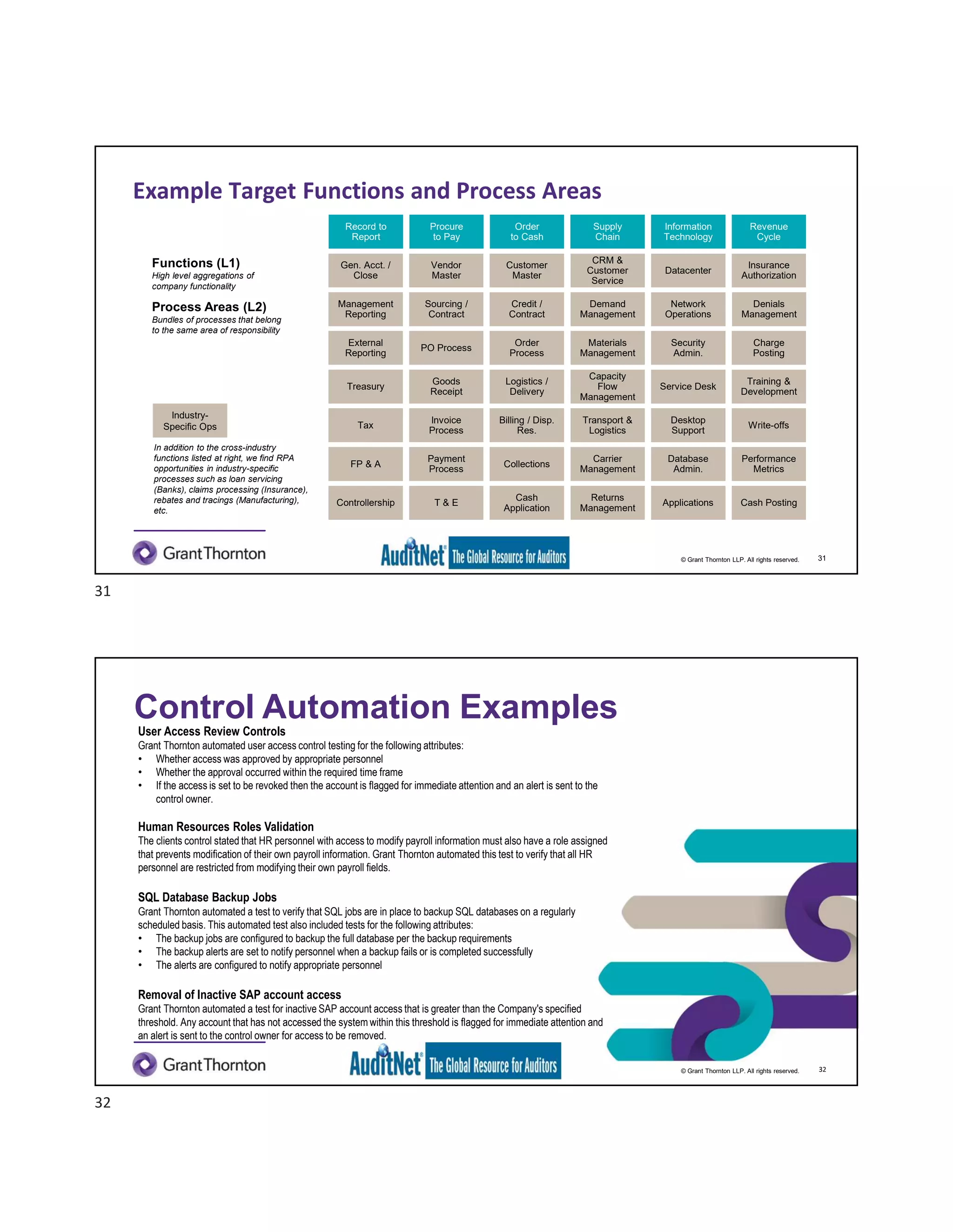 © Grant Thornton LLP. All rights reserved.
Example Target Functions and Process Areas
Revenue
Cycle
Information
Technology
Procure
to Pay
Order
to Cash
Record to
Report
Supply
Chain
Insurance
Authorization
Datacenter
Customer
Master
Gen. Acct. /
Close
Vendor
Master
CRM &
Customer
Service
Network
Operations
Sourcing /
Contract
Management
Reporting
Credit /
Contract
Demand
Management
Charge
Posting
Security
Admin.
PO Process
Order
Process
External
Reporting
Materials
Management
Training &
Development
Service Desk
Goods
Receipt
Treasury
Logistics /
Delivery
Capacity
Flow
Management
Write-offs
Desktop
Support
Invoice
Process
Billing / Disp.
Res.
Tax
Transport &
Logistics
Performance
Metrics
Database
Admin.
Collections
Payment
Process
FP & A
Carrier
Management
Cash PostingApplications
Cash
Application
Controllership T & E
Returns
Management
Functions (L1)
High level aggregations of
company functionality
Process Areas (L2)
Bundles of processes that belong
to the same area of responsibility
Industry-
Specific Ops
In addition to the cross-industry
functions listed at right, we find RPA
opportunities in industry-specific
processes such as loan servicing
(Banks), claims processing (Insurance),
rebates and tracings (Manufacturing),
etc.
Denials
Management
31
© Grant Thornton LLP. All rights reserved.
User Access Review Controls
Grant Thornton automated user access control testing for the following attributes:
• Whether access was approved by appropriate personnel
• Whether the approval occurred within the required time frame
• If the access is set to be revoked then the account is flagged for immediate attention and an alert is sent to the
control owner.
Human Resources Roles Validation
The clients control stated that HR personnel with access to modify payroll information must also have a role assigned
that prevents modification of their own payroll information. Grant Thornton automated this test to verify that all HR
personnel are restricted from modifying their own payroll fields.
SQL Database Backup Jobs
Grant Thornton automated a test to verify that SQL jobs are in place to backup SQL databases on a regularly
scheduled basis. This automated test also included tests for the following attributes:
• The backup jobs are configured to backup the full database per the backup requirements
• The backup alerts are set to notify personnel when a backup fails or is completed successfully
• The alerts are configured to notify appropriate personnel
Removal of Inactive SAP account access
Grant Thornton automated a test for inactive SAP account access that is greater than the Company's specified
threshold. Any account that has not accessed the system within this threshold is flagged for immediate attention and
an alert is sent to the control owner for access to be removed.
Control Automation Examples
32
31
32
 