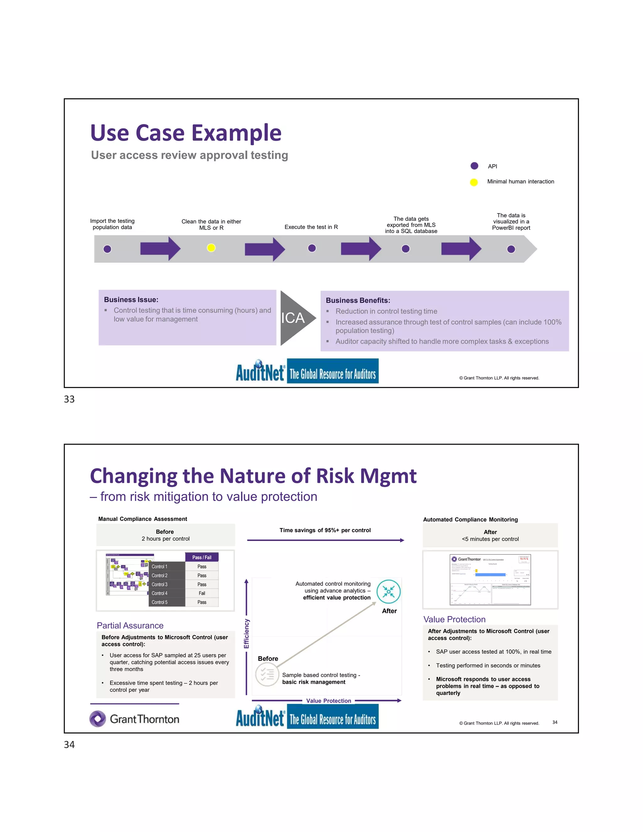 © Grant Thornton LLP. All rights reserved.
33
Use Case Example
User access review approval testing
Business Benefits:
 Reduction in control testing time
 Increased assurance through test of control samples (can include 100%
population testing)
 Auditor capacity shifted to handle more complex tasks & exceptions
ICA
Business Issue:
 Control testing that is time consuming (hours) and
low value for management
Import the testing
population data Execute the test in R
Clean the data in either
MLS or R
The data gets
exported from MLS
into a SQL database
The data is
visualized in a
PowerBI report
API
Minimal human interaction
© Grant Thornton LLP. All rights reserved.
Changing the Nature of Risk Mgmt
Before Adjustments to Microsoft Control (user
access control):
• User access for SAP sampled at 25 users per
quarter, catching potential access issues every
three months
• Excessive time spent testing – 2 hours per
control per year
Automated control monitoring
using advance analytics –
efficient value protection
Sample based control testing -
basic risk management
Partial Assurance
Before
2 hours per control
Value Protection
After
<5 minutes per control
Manual Compliance Assessment Automated Compliance Monitoring
After Adjustments to Microsoft Control (user
access control):
• SAP user access tested at 100%, in real time
• Testing performed in seconds or minutes
• Microsoft responds to user access
problems in real time – as opposed to
quarterly
Pass / Fail
Control 1 Pass
Control 2 Pass
Control 3 Pass
Control 4 Fail
Control 5 Pass
Time savings of 95%+ per control
– from risk mitigation to value protection
Efficiency
Value Protection
Before
After
34
33
34
 
