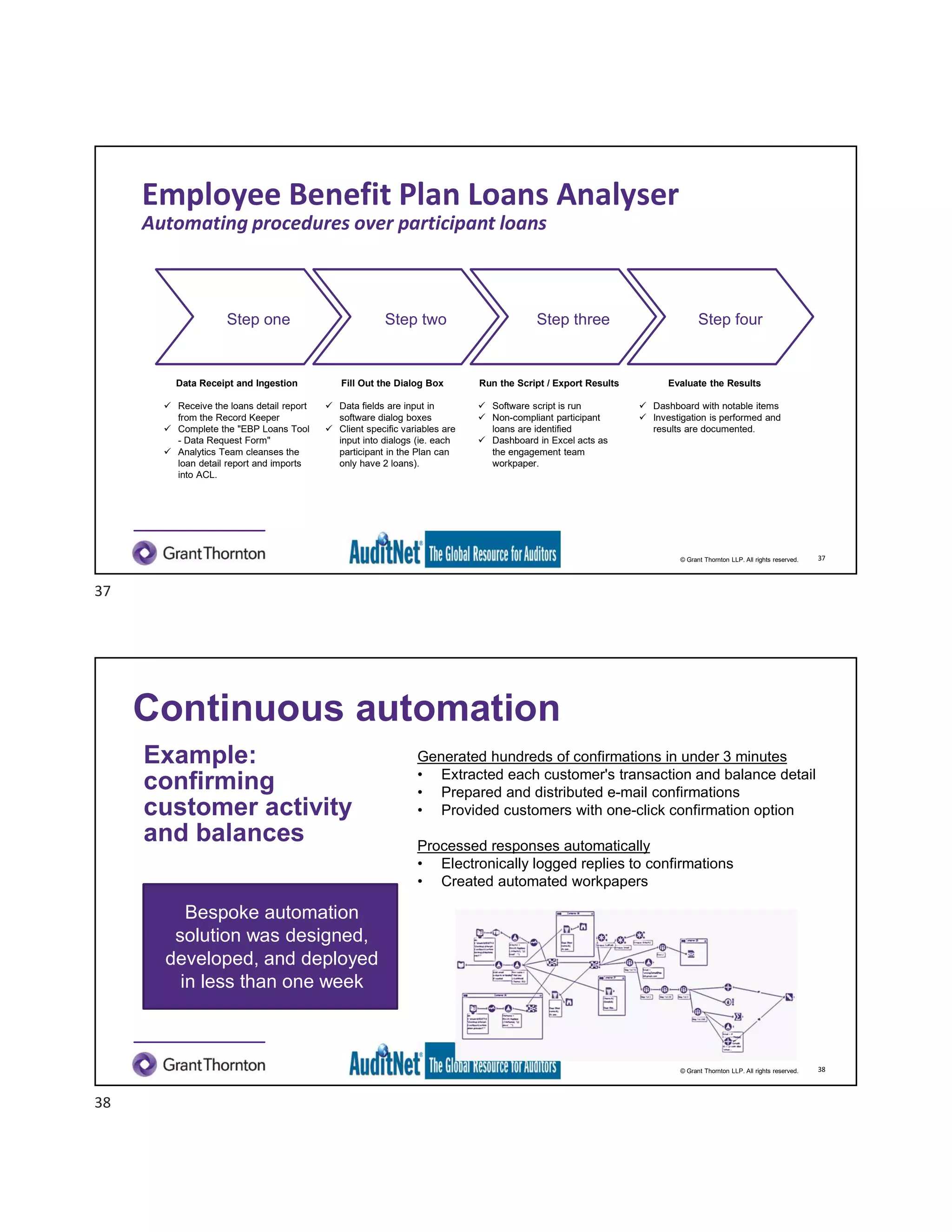 © Grant Thornton LLP. All rights reserved.
Employee Benefit Plan Loans Analyser
Automating procedures over participant loans
Data Receipt and Ingestion
 Receive the loans detail report
from the Record Keeper
 Complete the "EBP Loans Tool
- Data Request Form"
 Analytics Team cleanses the
loan detail report and imports
into ACL.
Step one Step two
Fill Out the Dialog Box
 Data fields are input in
software dialog boxes
 Client specific variables are
input into dialogs (ie. each
participant in the Plan can
only have 2 loans).
Step three
Run the Script / Export Results
 Software script is run
 Non-compliant participant
loans are identified
 Dashboard in Excel acts as
the engagement team
workpaper.
Step four
Evaluate the Results
 Dashboard with notable items
 Investigation is performed and
results are documented.
37
© Grant Thornton LLP. All rights reserved.
Continuous automation
38
Example:
confirming
customer activity
and balances
Generated hundreds of confirmations in under 3 minutes
• Extracted each customer's transaction and balance detail
• Prepared and distributed e-mail confirmations
• Provided customers with one-click confirmation option
Processed responses automatically
• Electronically logged replies to confirmations
• Created automated workpapers
Bespoke automation
solution was designed,
developed, and deployed
in less than one week
37
38
 