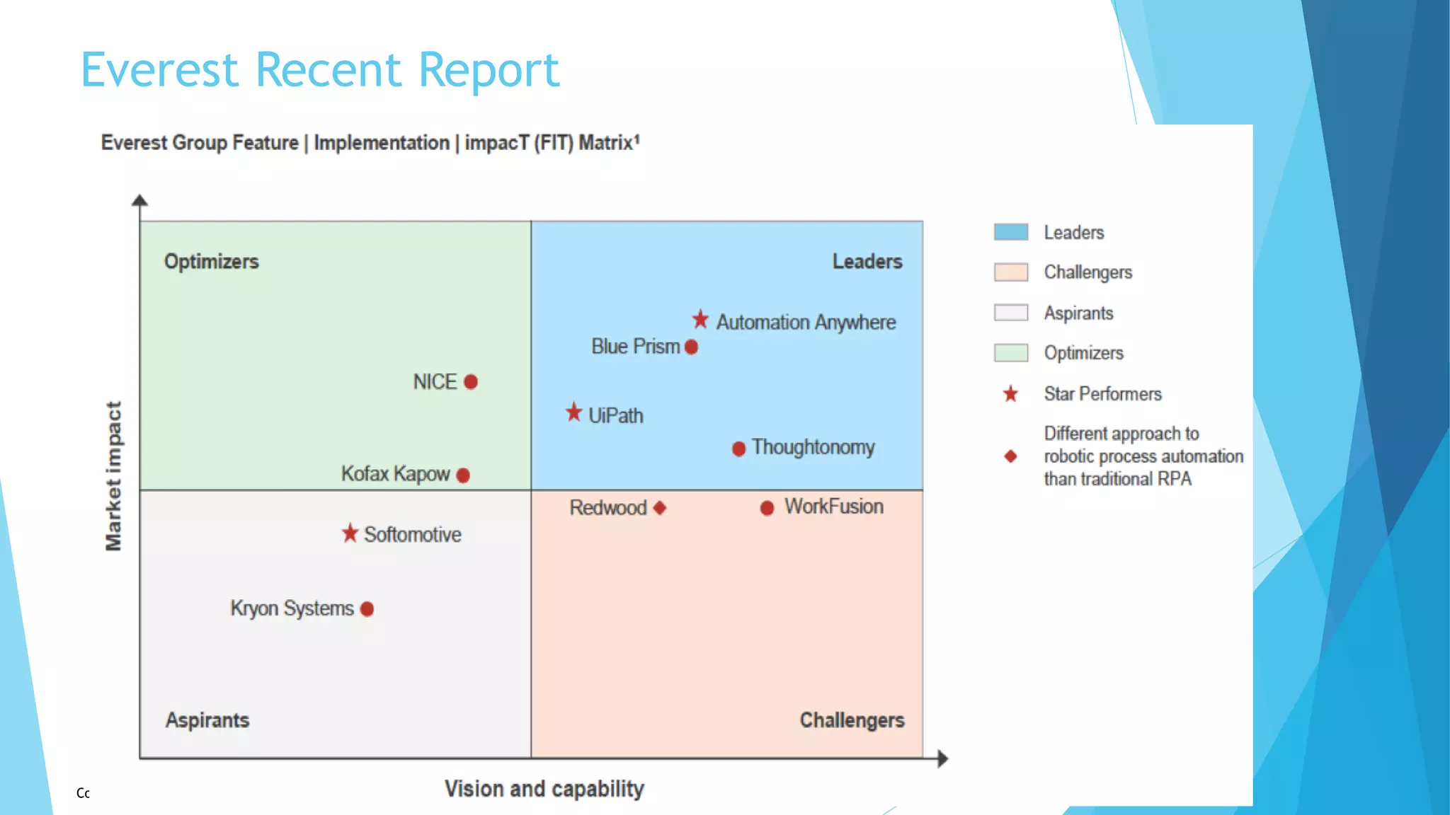 Everest Recent Report
Courtesy: HFS Research
 