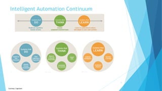 Intelligent Automation Continuum
11
Courtesy: Cognizant
 