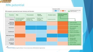 RPA potential
16
 