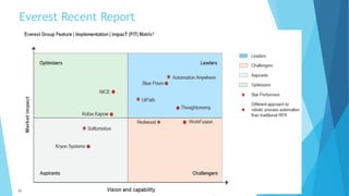 Everest Recent Report
Courtesy: HFS Research
 