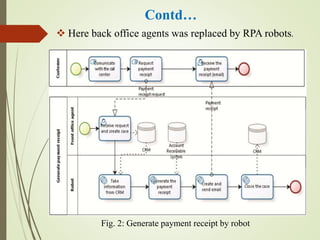 Contd…
 Here back office agents was replaced by RPA robots.
Fig. 2: Generate payment receipt by robot
 