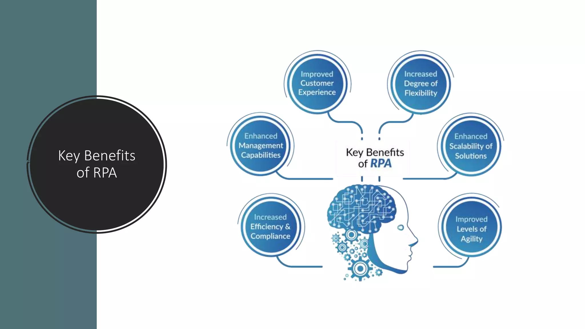 Key Benefits
of RPA
 