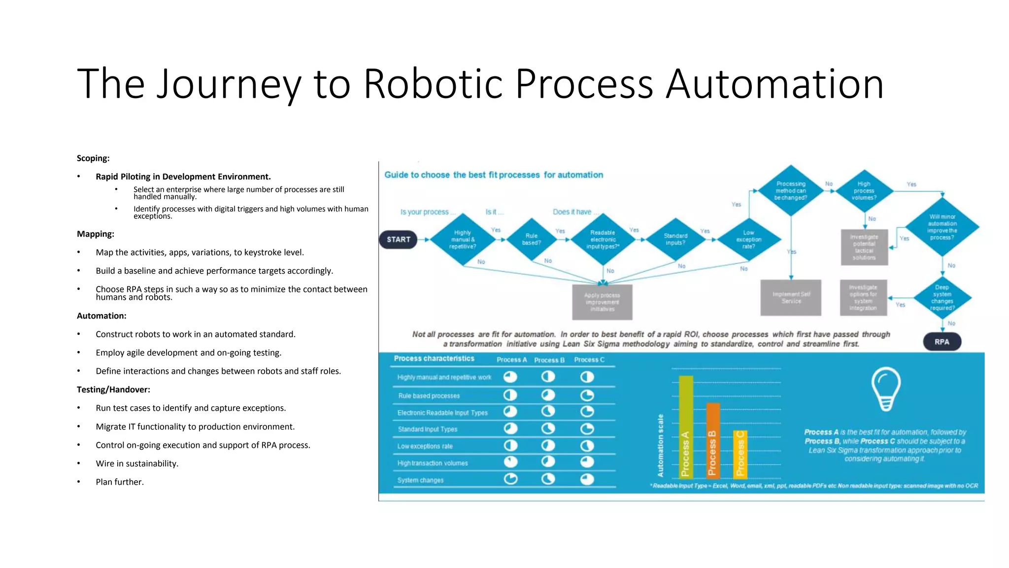 The Journey to Robotic Process Automation
Scoping:
• Rapid Piloting in Development Environment.
• Select an enterprise where large number of processes are still
handled manually.
• Identify processes with digital triggers and high volumes with human
exceptions.
Mapping:
• Map the activities, apps, variations, to keystroke level.
• Build a baseline and achieve performance targets accordingly.
• Choose RPA steps in such a way so as to minimize the contact between
humans and robots.
Automation:
• Construct robots to work in an automated standard.
• Employ agile development and on-going testing.
• Define interactions and changes between robots and staff roles.
Testing/Handover:
• Run test cases to identify and capture exceptions.
• Migrate IT functionality to production environment.
• Control on-going execution and support of RPA process.
• Wire in sustainability.
• Plan further.
 