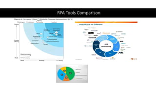 RPA Tools Comparison
 