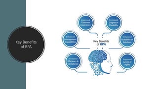 Key Benefits
of RPA
 