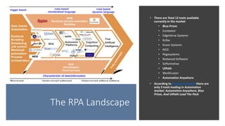 The RPA Landscape
• There are Total 12 tools available
currently in the market
• Blue Prism
• Contextor
• EdgeVerve Systems
• Kofax
• Kryon Systems
• NICE
• Pegasystems
• Redwood Software
• Softomotive
• UiPath
• WorkFusion
• Automation Anywhere
• According to Forester research there are
only 3 tools leading in Automation
market: Automation Anywhere, Blue
Prism, And UiPath Lead The Pack
 