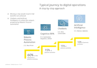 Confidential — All Rights Reserved — EY 2017
Typical journey to digital operations
A step by step approach
Artificial
Intelligence
E.G. Watson, AlphaGo
Chatbots
E.G. Kore,
ConversableCognitive RPA
E.G. Automation
Anywhere, UiPath
Robotic
Process
Automation
E.G. Blue Prism
Ø Missing a step would result in full
benefits not achieved
Ø Chatbots and Artificial
Intelligence to utilize the outputs
produced by Robotic Process
automation
60% of the
enterprise's
process activities
15% of
process activities
15% of
process activities
10% of process
activities
 