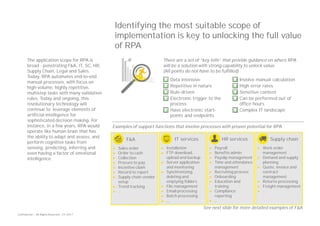 Confidential — All Rights Reserved — EY 2017
Identifying the most suitable scope of
implementation is key to unlocking the full value
of RPA
The application scope for RPA is
broad - penetrating F&A, IT, SC, HR,
Supply Chain, Legal and Sales.
Today, RPA automates end-to-end
manual processes, with focus on
high-volume, highly repetitive,
multistep tasks with many validation
rules. Today and ongoing, this
revolutionary technology will
continue to leverage elements of
artificial intelligence for
sophisticated decision making. For
instance, in a few years, RPA would
operate like human brain that has
the ability to adapt and assess, and
perform cognitive tasks from
sensing, predicting, inferring and
even having a factor of emotional
intelligence.
There are a set of “key tells” that provide guidance on where RPA
will be a solution with strong capability to unlock value.
(All points do not have to be fulfilled)
• Data intensive
• Repetitive in nature
• Rule-driven
• Electronic trigger to the
process
• Have electronic start-
points and endpoints
• Involve manual calculation
• High error rates
• Sensitive content
• Can be performed out of
office hours
• Complex IT landscape
Examples of support functions that involve processes with proven potential for RPA
ü
ü
ü
ü
ü
ü
ü
ü
ü
ü
IT services
► Installation
► FTP download,
upload and backup
► Server application
and monitoring
► Synchronizing,
deleting and
emptying folders
► File management
► Email processing
► Batch processing
► …
HR services
► Payroll
► Benefits admin
► Payslip management
► Time and attendance
management
► Recruiting process
► Onboarding
► Education and
training
► Compliance
reporting
► …
Supply chain
► Work order
management
► Demand and supply
planning
► Quote, invoice and
contract
management
► Returns processing
► Freight management
► …
F&A
► Sales order
► Order to cash
► Collection
► Procure to pay
► Incentive claim
► Record to report
► Supply chain vendor
setup
► Trend tracking
► ..
See next slide for more detailed examples of F&A
 
