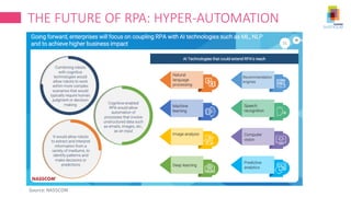 Robotic Process Automation and its future- Hyperautomation | PDF
