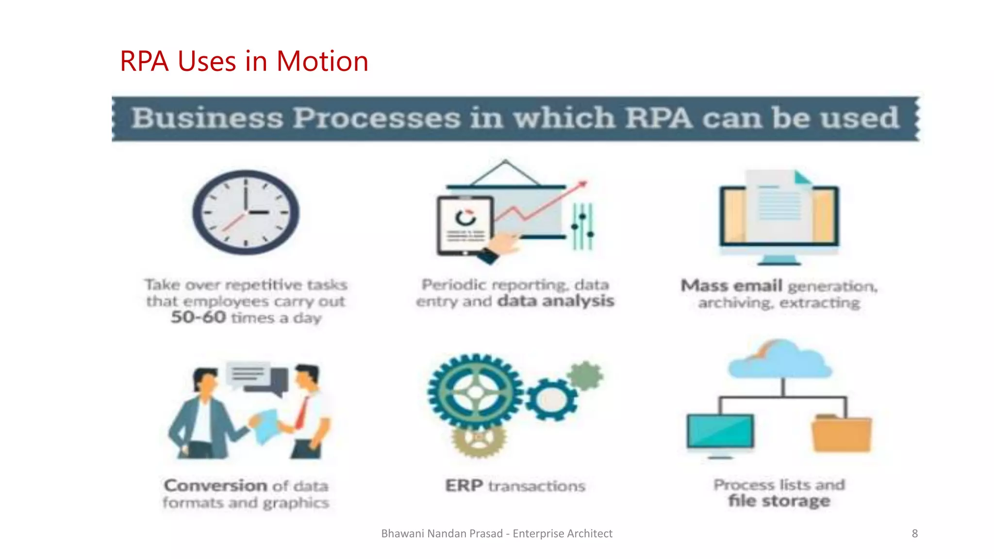 SMAC
RPA Uses in Motion
Bhawani Nandan Prasad - Enterprise Architect 8
 