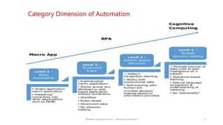 Understanding Robotic process automation by bhawani nandan prasad | PPT