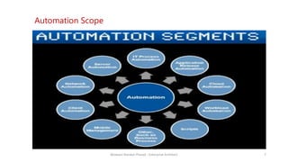 Understanding Robotic process automation by bhawani nandan prasad | PPT