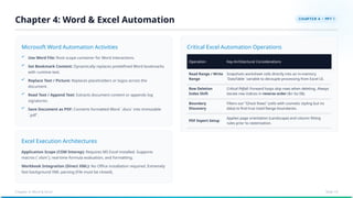 Microsoft Word Automation Activities
Excel Execution Architectures
Application Scope (COM Interop): Requires MS Excel installed. Supports
macros (`.xlsm`), real-time formula evaluation, and formatting.
Workbook Integration (Direct XML): No Office installation required. Extremely
fast background XML parsing (File must be closed).
Critical Excel Automation Operations
Operation Key Architectural Considerations
Read Range / Write
Range
Snapshots worksheet cells directly into an in-memory
`DataTable` variable to decouple processing from Excel UI.
Row Deletion
Index Shift
Critical Pitfall: Forward loops skip rows when deleting. Always
iterate row indices in reverse order ($n to 0$).
Boundary
Discovery
Filters out "Ghost Rows" (cells with cosmetic styling but no
data) to find true Used Range boundaries.
PDF Export Setup
Applies page orientation (Landscape) and column fitting
rules prior to rasterization.
Use Word File: Root scope container for Word interactions.
Set Bookmark Content: Dynamically replaces predefined Word bookmarks
with runtime text.
Replace Text / Picture: Replaces placeholders or logos across the
document.
Read Text / Append Text: Extracts document content or appends log
signatures.
Save Document as PDF: Converts formatted Word `.docx` into immutable
`.pdf`.
Chapter 4: Word & Excel Automation
Chapter 4: Word & Excel Slide 10
 