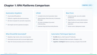 Automation Anywhere UiPath Blue Prism
What Should Be Automated? Automation Techniques Spectrum
Cloud-native RPA platform.
IQ Bot for cognitive document processing.
Bot Store ecosystem for pre-built components.
Bot Insight real-time operational analytics.
Complete End-to-End Automation Stack.
Studio (Design), Robot (Execute), Orchestrator
(Manage).
AI Center & Intelligent Document
Understanding.
Extensive drag-and-drop activity libraries.
Enterprise-grade, secure & scalable
architecture.
Digital Workforce central administration.
Object Studio & Process Studio modular
separation.
Partner-centric deployment model.
Repetitive, high-volume, time-consuming tasks.
Rule-based processes with structured digital inputs.
High-risk manual processes prone to human error.
Pre-RPA: Macros, Shell Scripts & IT Runbooks.
RPA Core: UI Desktop & Web Automation, Wrappers, APIs.
Cognitive / Intelligent: Machine Learning, Computer Vision & IDP.
Chapter 1: RPA Platforms Comparison
Chapter 1: Platform Ecosystem Slide 4
 