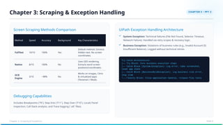 Screen Scraping Methods Comparison
Method Speed Accuracy Background Key Characteristics
FullText 10/10 100% Yes
Default method. Extracts
hidden text. No screen
coordinates.
Native 8/10 100% No
Uses GDI rendering.
Extracts word screen
positions/coordinates.
OCR
Engine
3/10 ~98% No
Works on images, Citrix
& virtualized apps
(Tesseract / Modi).
Debugging Capabilities
Includes Breakpoints (`F9`), Step Into (`F11`), Step Over (`F10`), Locals Panel
inspection, Call Stack analysis, and Trace logging (`.etl` files).
UiPath Exception Handling Architecture
System Exception: Technical failures (File Not Found, Selector Timeout,
Network Failure). Handled via retry scopes & recovery logic.
Business Exception: Violations of business rules (e.g., Invalid Account ID,
Insufficient Balance). Logged without technical retries.
Chapter 3: Scraping & Exception Handling
Chapter 3: Scraping & Exceptions Slide 9
 