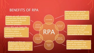 BENEFITS OF RPA
RPA
Cost Savings
Quality and
Accuracy
Reduced
Cycle Time
Business
Agility
Quick time
to Benefit
Improved
Security &
Compliance
More work can be done for
less because robots work
faster, can be left unattended
for long periods and do not
require company benefits.
Processes with several
human errors can be
minimized through
automation, thus raising
the quality of work.
For repetitive tasks,
people slowdown over
time while robots can
operate consistently for
every task cycle.
Robots are self-contained
and are less likely to be
manipulated to deviate
from the standard
business process.
Latest RPA tools lower the
coding complexity and
therefore reduce
turnaround time of
deployment into the
workforce
Robots can free up
employees’ time for more
higher value work, while
these robots handle the
monotonous work.
 
