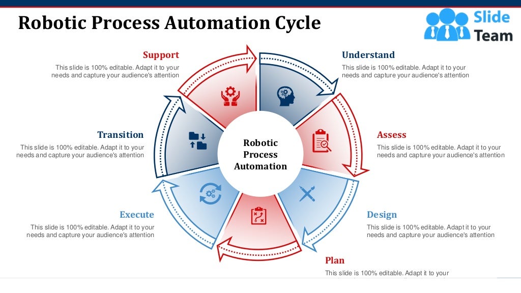 powerpoint presentation on robotic process automation