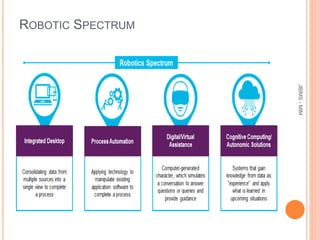 ROBOTIC SPECTRUM
JBIMS-MIM
 