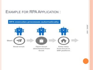 EXAMPLE FOR RPA APPLICATION :
JBIMS-MIM
 