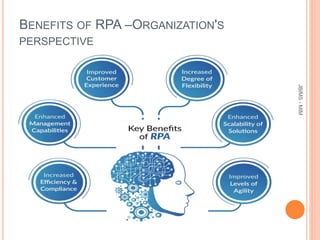 BENEFITS OF RPA –ORGANIZATION'S
PERSPECTIVE
JBIMS-MIM
 