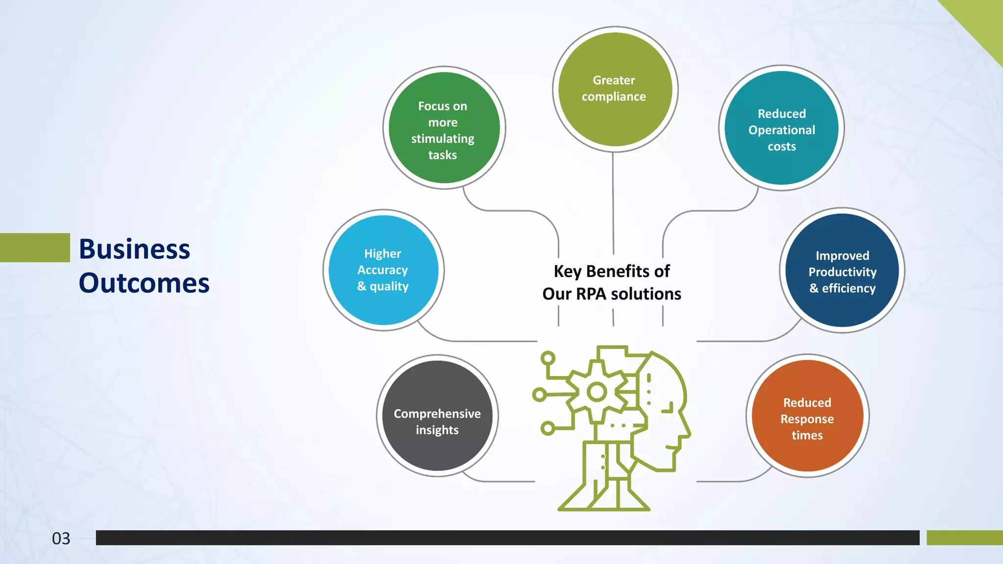 Business
Outcomes
Reduced
Response
times
Improved
Productivity
& efficiency
Reduced
Operational
costs
Greater
compliance
Focus on
more
stimulating
tasks
Higher
Accuracy
& quality
Comprehensive
insights
Key Benefits of
Our RPA solutions
03
 