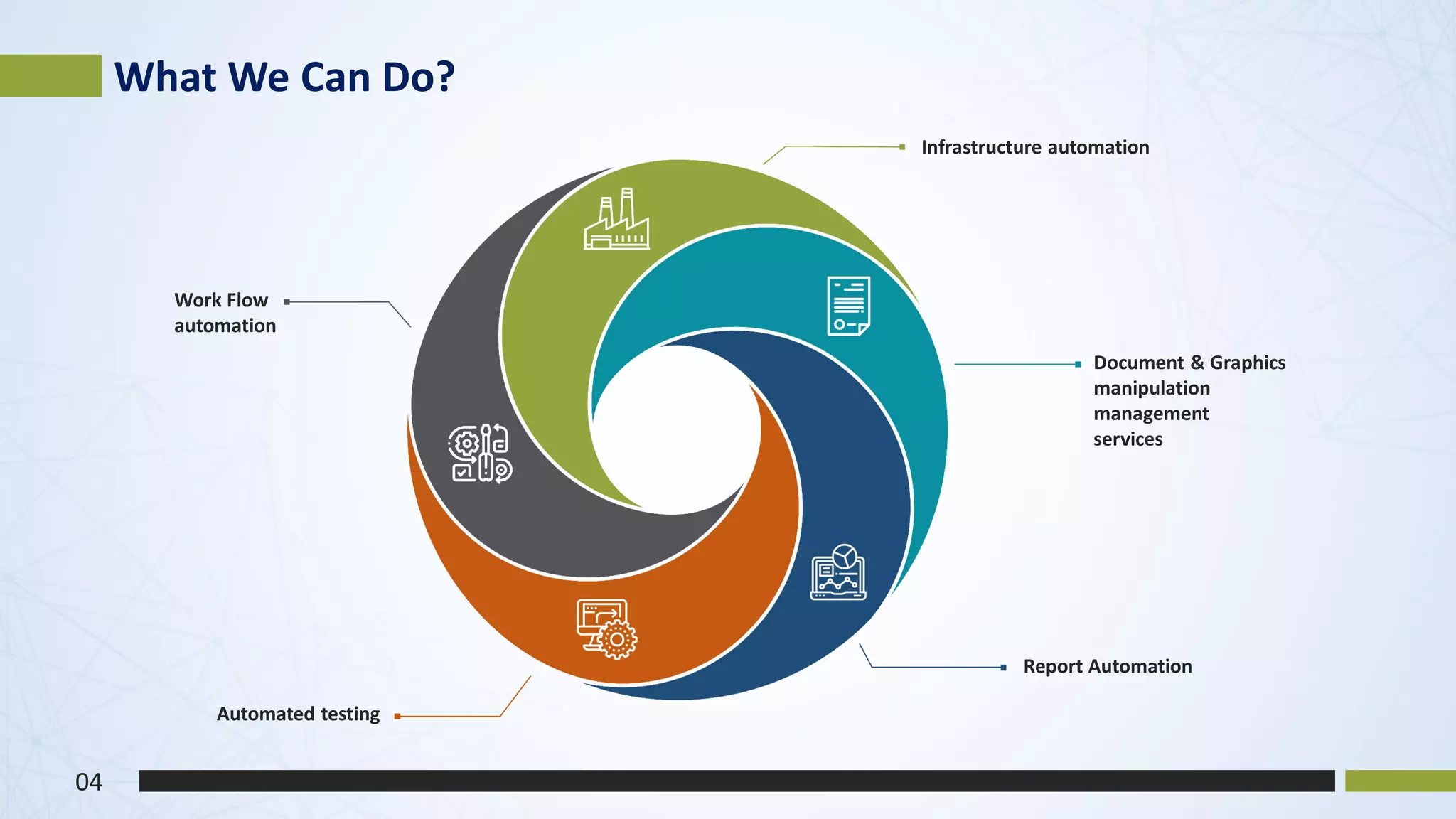 Work Flow
automation
Automated testing
Report Automation
Document & Graphics
manipulation
management
services
Infrastructure automation
What We Can Do?
04
 