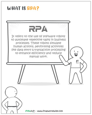 www.finapworldwide.com
-
WHAT IS RPA?











It refers to the use of software robots
to automate repetitive tasks in business
processes. These robots simulate
human actions, performing activities
like data entry  transaction processing
to enhance efficiency and reduce
manual work.
 