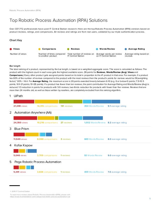 RPA Vendors report ITCentralStation May 2019