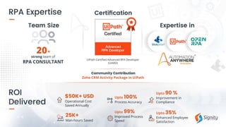 $50K+ USD
Operational Cost
Saved Annually
25K+
Man-hours Saved
Upto 100%
Process Accuracy
Upto 99%
Improved Process
Speed
Upto 90 %
Improvement in
Compliance
Upto 35%
Enhanced Employee
Satisfaction
 