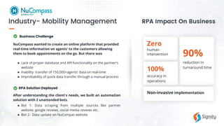 Business Challenge
RPA Solution Deployed
Zero
human
intervention 90%
reduction in
turnaround time
100%
accuracy in
operations
Non-invasive implementation
NuCompass wanted to create an online platform that provided
real-time information on agents' to the customers allowing
them to book appointments on the go. But there was
● Lack of proper database and API functionality on the partner's
website
● Inability transfer of 150,000+agents' data on real-time
● Improbability of quick data transfer through a manual process
After understanding the client's needs, we built an automation
solution with 2 unattended bots.
● Bot 1- Data scraping from multiple sources like partner
website, google reviews, social media reviews etc.
● Bot 2- Data update on NuCompas website
 