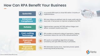 Quick ROI
Enhanced
Compliance
Reliable
Cost-cutting
Technology
Improved
Quality
Improved
Productivity
A successful RPA starts to show ROI within 3 months of
implementation.
RPA bots follow pre-defined rules & create audit trails for
every task. It has proven to improve compliance by 92%.
Digital workers operate 24/7/365 without fatigue and
deliver consistent results every time.
RPA enables on-demand scaling of operations, helping
businesses reduce the cost of the manual workforce.
RPA works on predefined algorithms bringing
consistency and upto 90% accuracy in processes.
RPA eliminates human error, improves process speed,
enhancing overall productivity.
Source: Deloitte Global RPA Survey
 