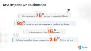 RPA has shown a increase in productivity Globally
of companies reported an increase in employee satisfaction
52% reported more than increase
Software bots will contribute equivalent to full-time workers
 