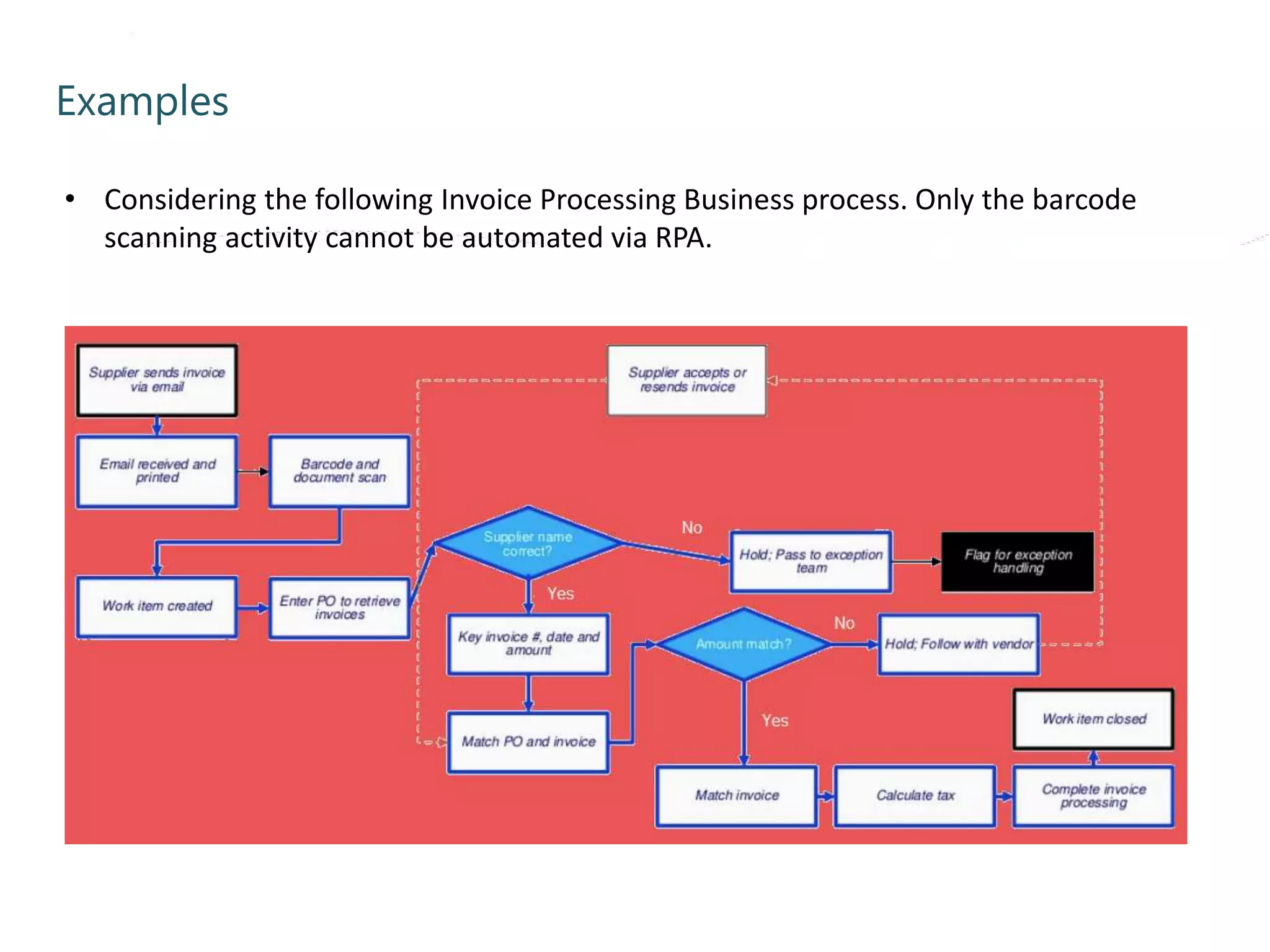 Examples
• Considering the following Invoice Processing Business process. Only the barcode
scanning activity cannot be automated via RPA.
 