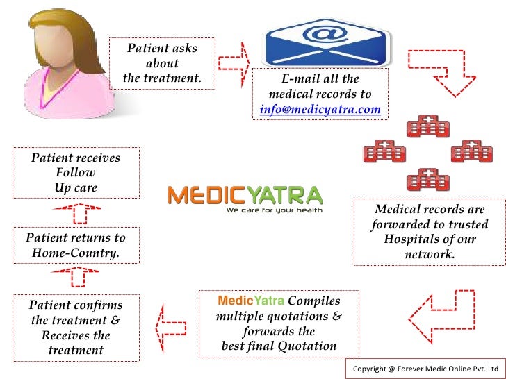 robotic RADICAL myomectomy Surgery & Treatment MedicYatra