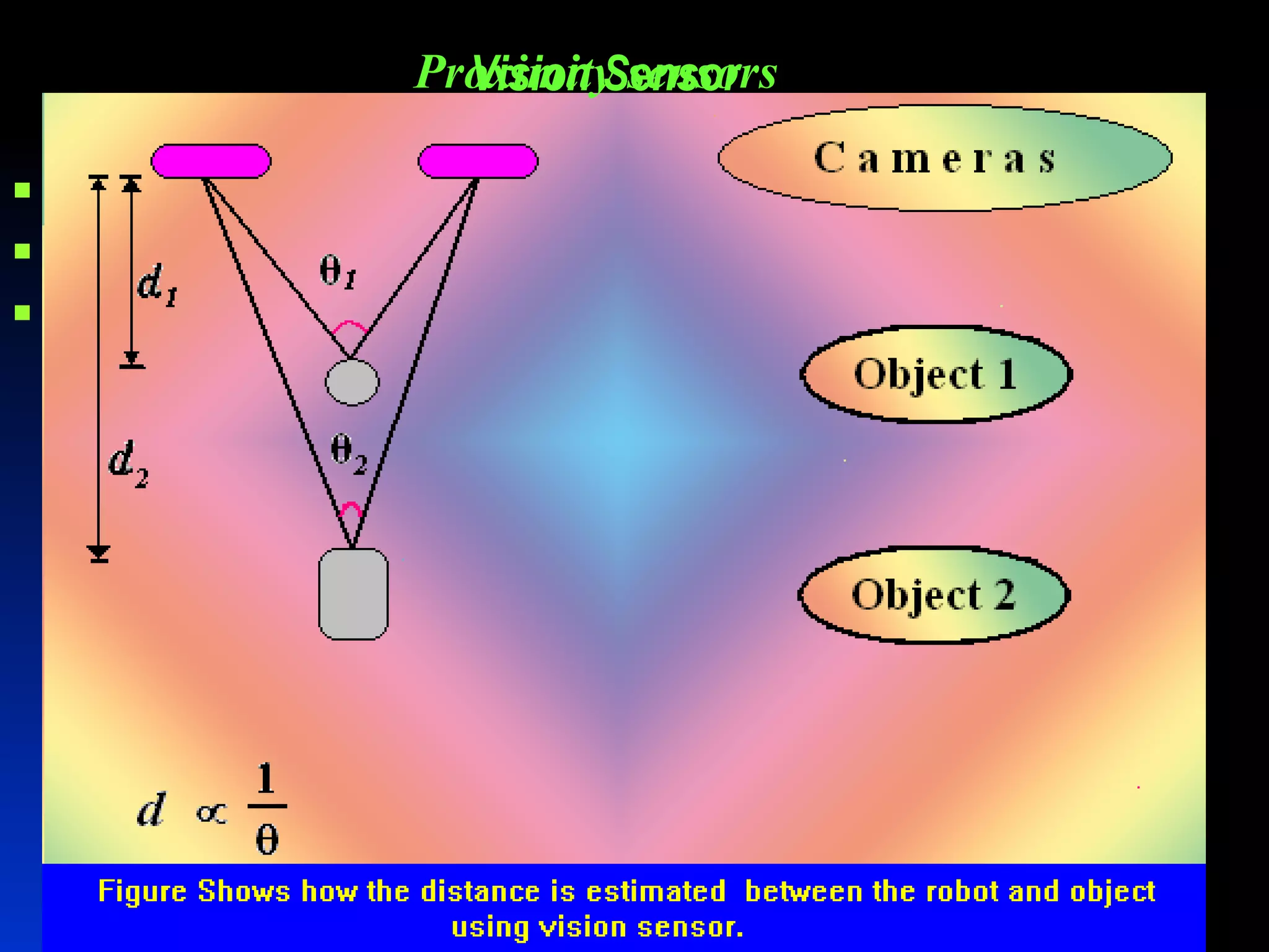 Vision Sensor Camera Frame grabber Image processing unit Proximity sensors   
