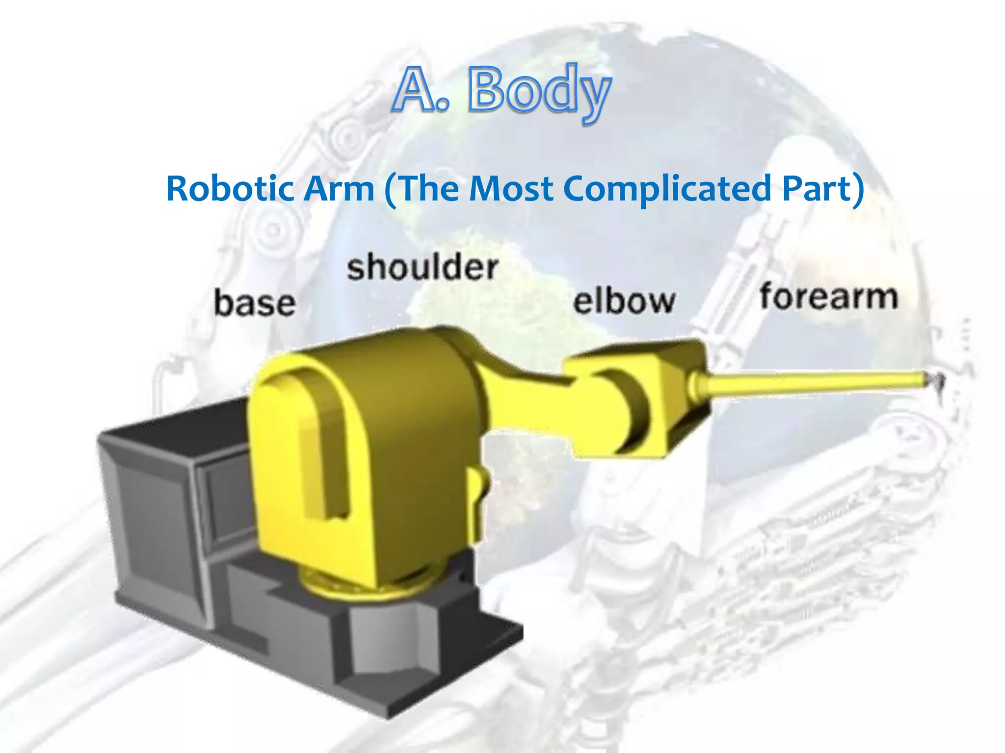 Robotic Arm (The Most Complicated Part)
 