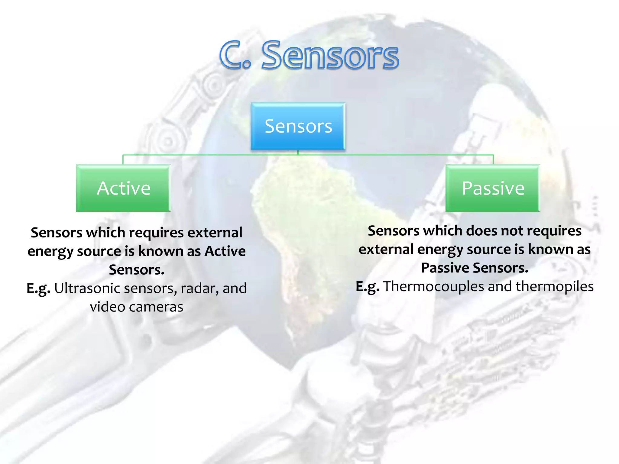 Sensors


           Active                                              Passive

 Sensors which requires external                  Sensors which does not requires
energy source is known as Active                external energy source is known as
             Sensors.                                     Passive Sensors.
E.g. Ultrasonic sensors, radar, and             E.g. Thermocouples and thermopiles
          video cameras
 