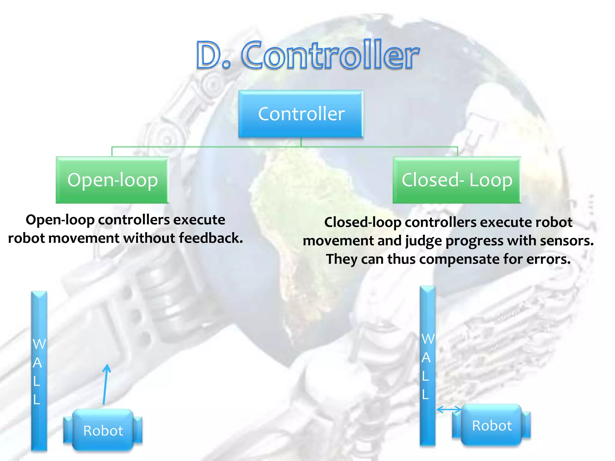 Controller


        Open-loop                                    Closed- Loop
  Open-loop controllers execute           Closed-loop controllers execute robot
robot movement without feedback.        movement and judge progress with sensors.
                                          They can thus compensate for errors.




   W                                                    W
   A                                                    A
   L                                                    L
   L                                                    L

          Robot                                                Robot
 