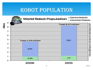 ROBOT POPULATION

19

1/6/2014

 