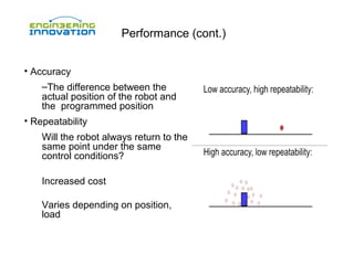 Performance (cont.)
• Accuracy
–The difference between the
actual position of the robot and
the programmed position
• Repeatability
Will the robot always return to the
same point under the same
control conditions?
Increased cost
Varies depending on position,
load

 
