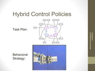 Hybrid Control Policies
Task Plan:
Behavioral
Strategy:
vibranttechnologies&
computers
 