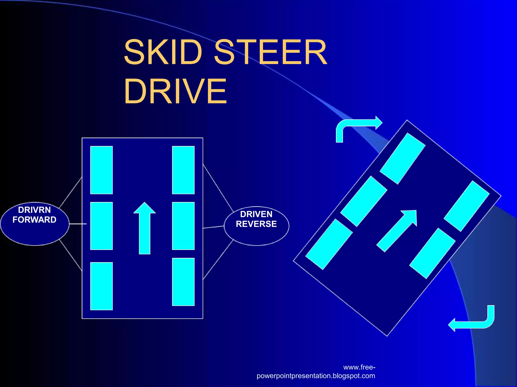 DRIVRN
FORWARD
DRIVEN
REVERSE
SKID STEER
DRIVE
www.free-
powerpointpresentation.blogspot.com
 